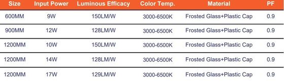 오피스 / 창고 / 호텔 / 랜드스페이스 LED 파이프 17W 1200mm 220-240V 입력 전압 사용자 정의