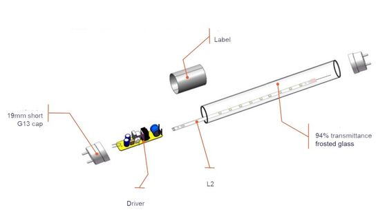 오피스 / 창고 / 호텔 / 랜드스페이스 LED 파이프 17W 1200mm 220-240V 입력 전압 사용자 정의